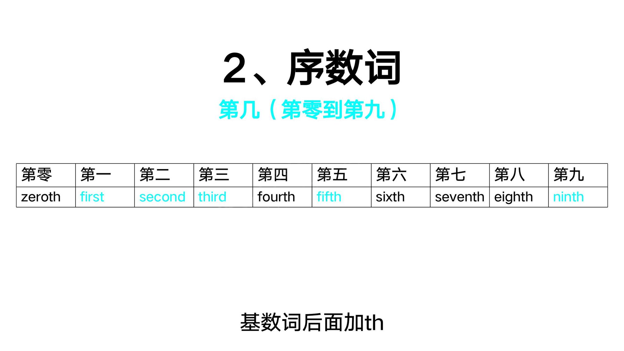 03_数词(19)