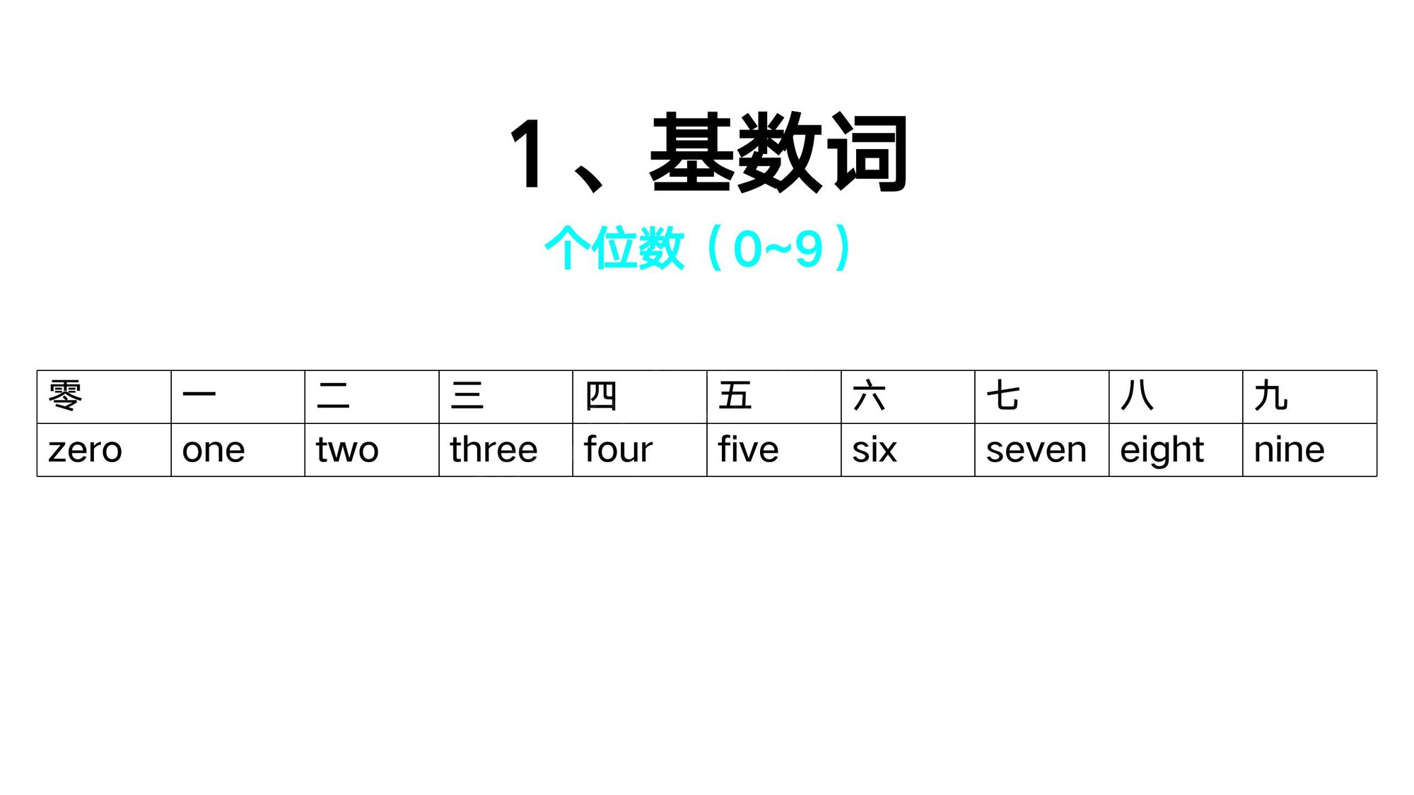 03_数词(2)