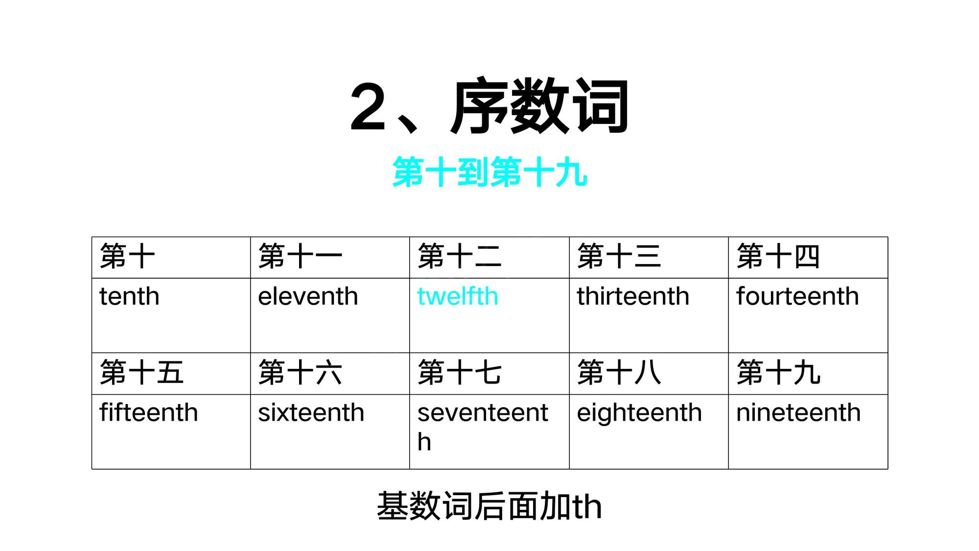 03_数词(20)