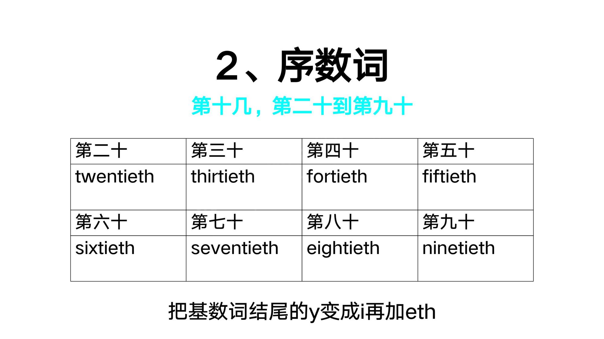 03_数词(21)