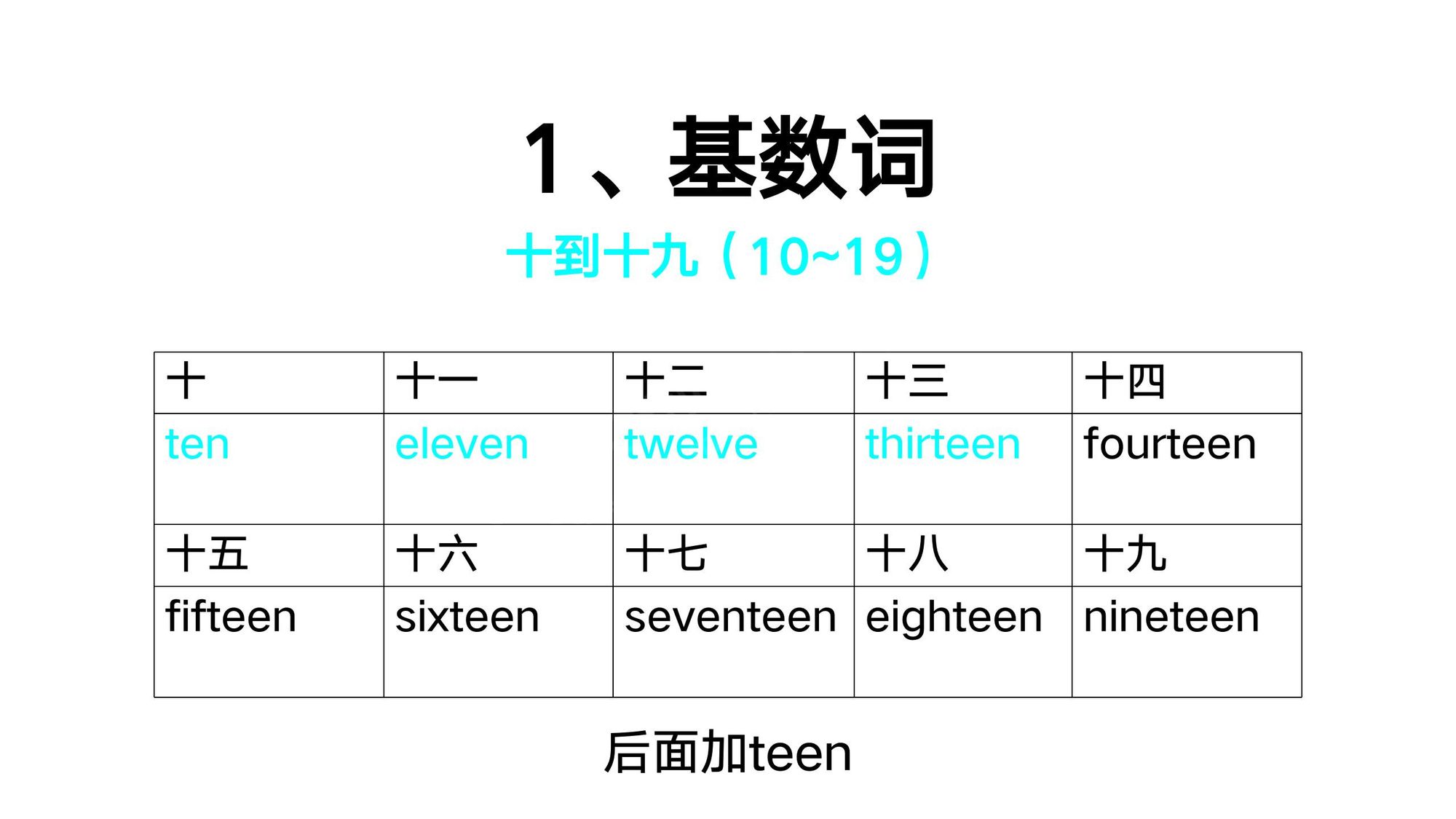 03_数词(3)