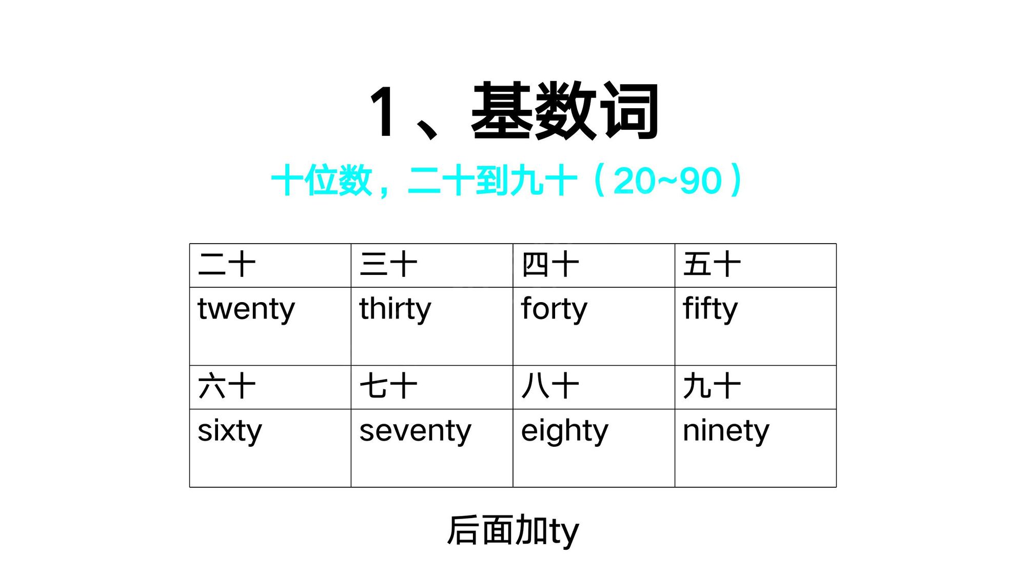 03_数词(4)