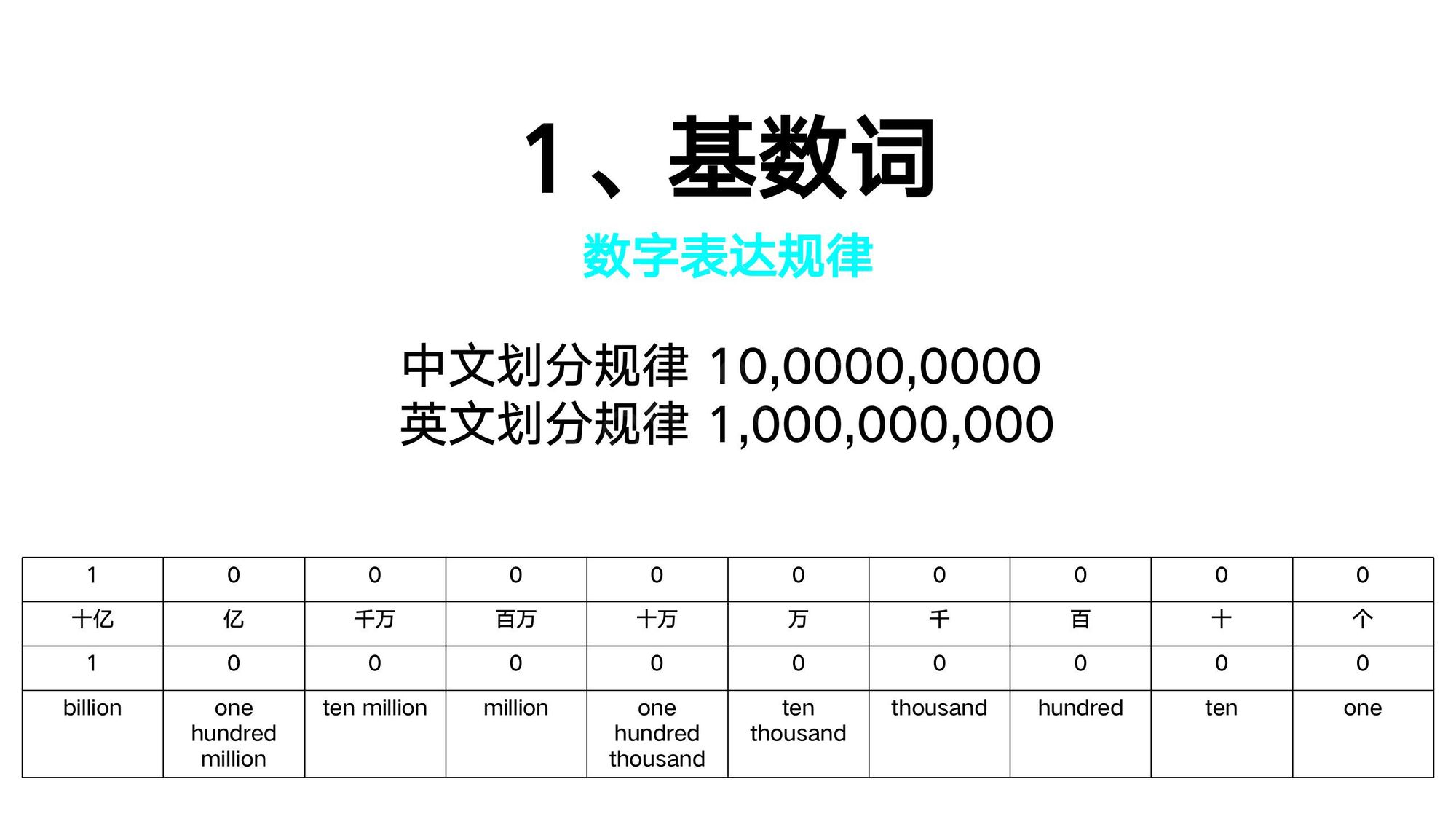 03_数词(6)