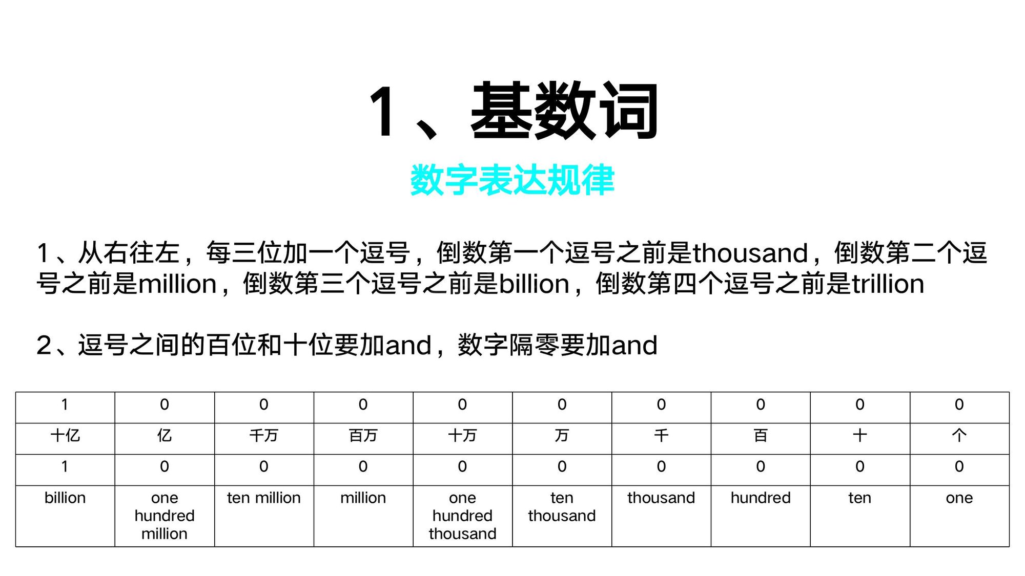 03_数词(7)