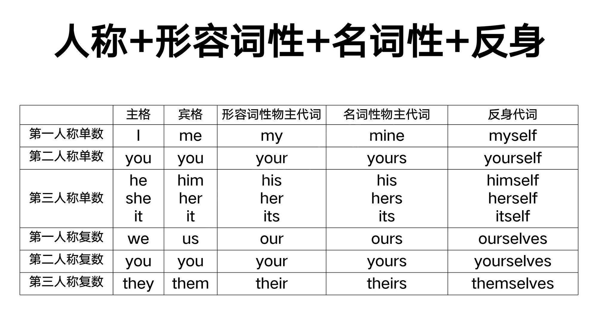 06代词_(13)