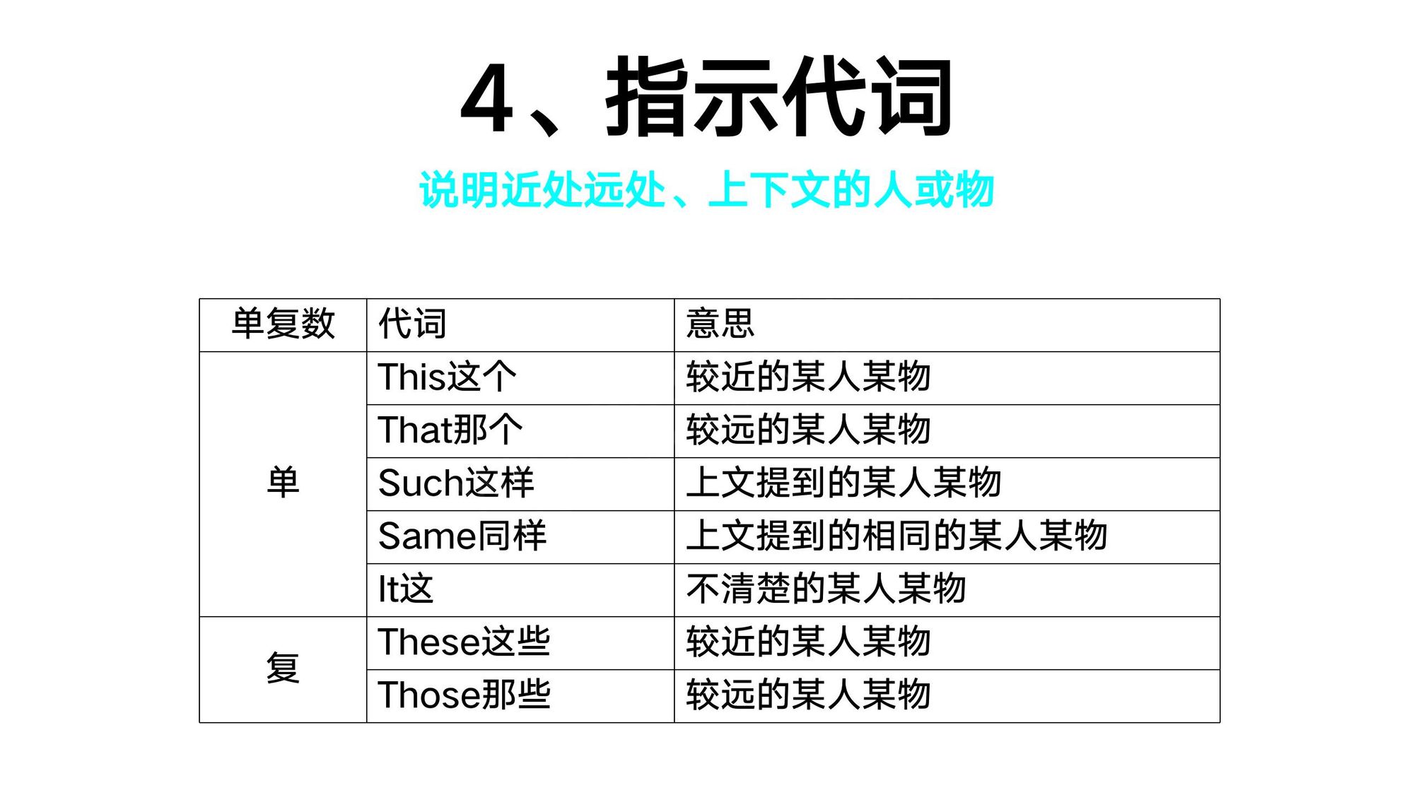 06代词_(14)