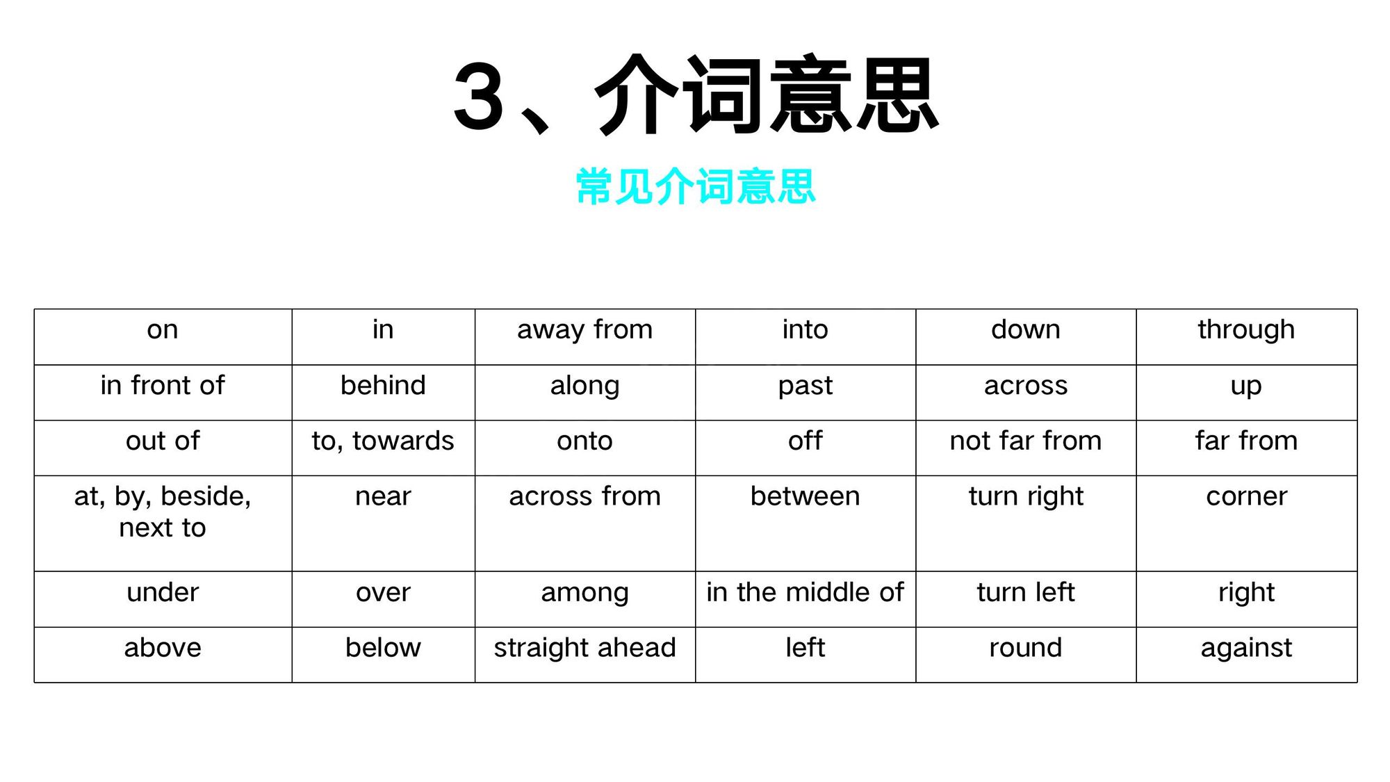 07_介词(4)