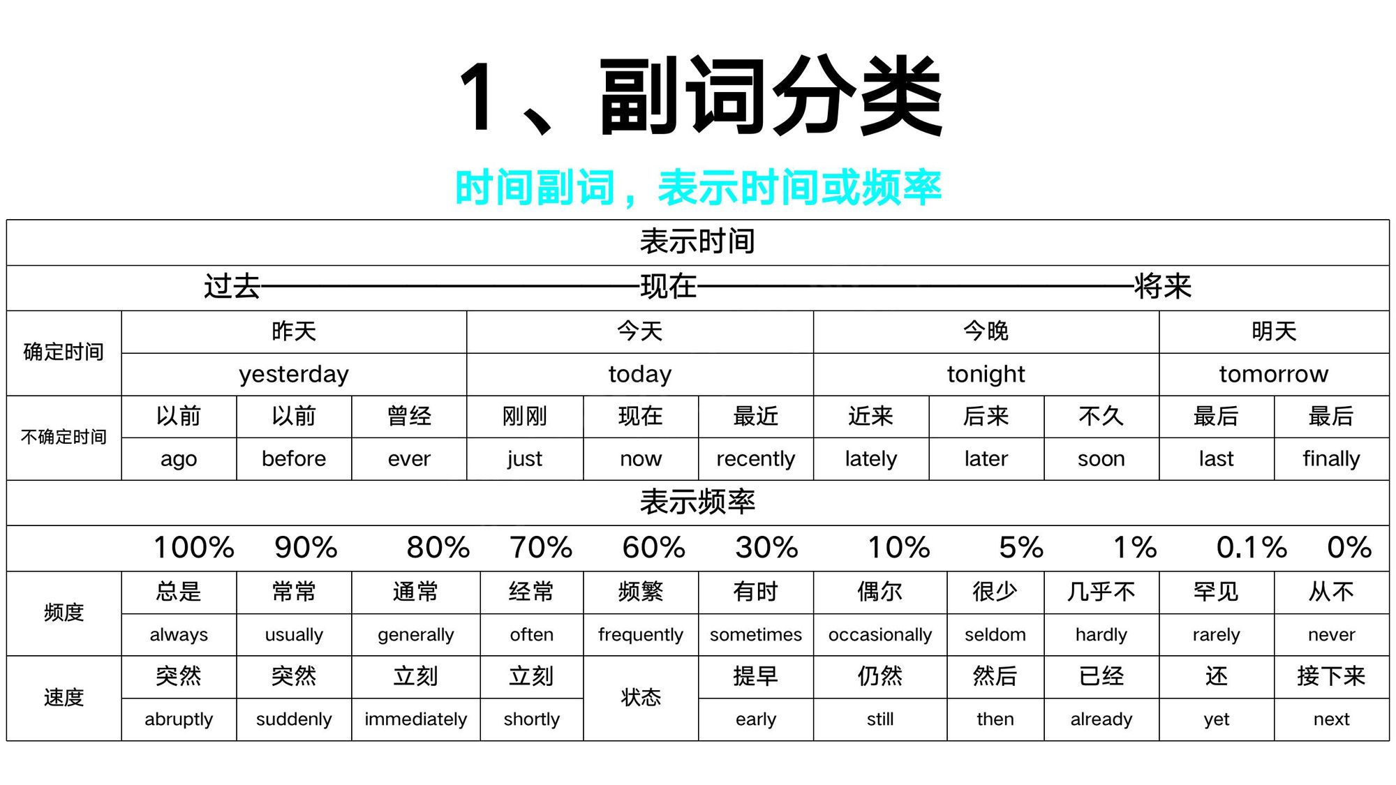 10_副词(2)