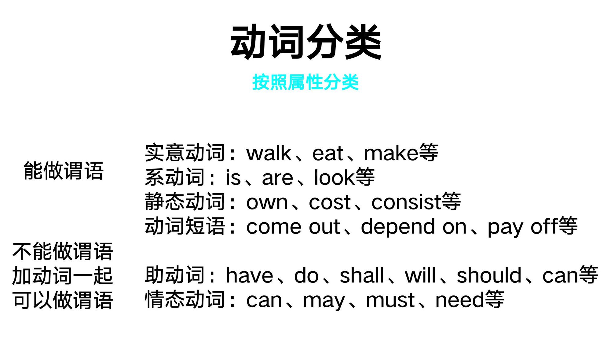 11_动词分类(1)