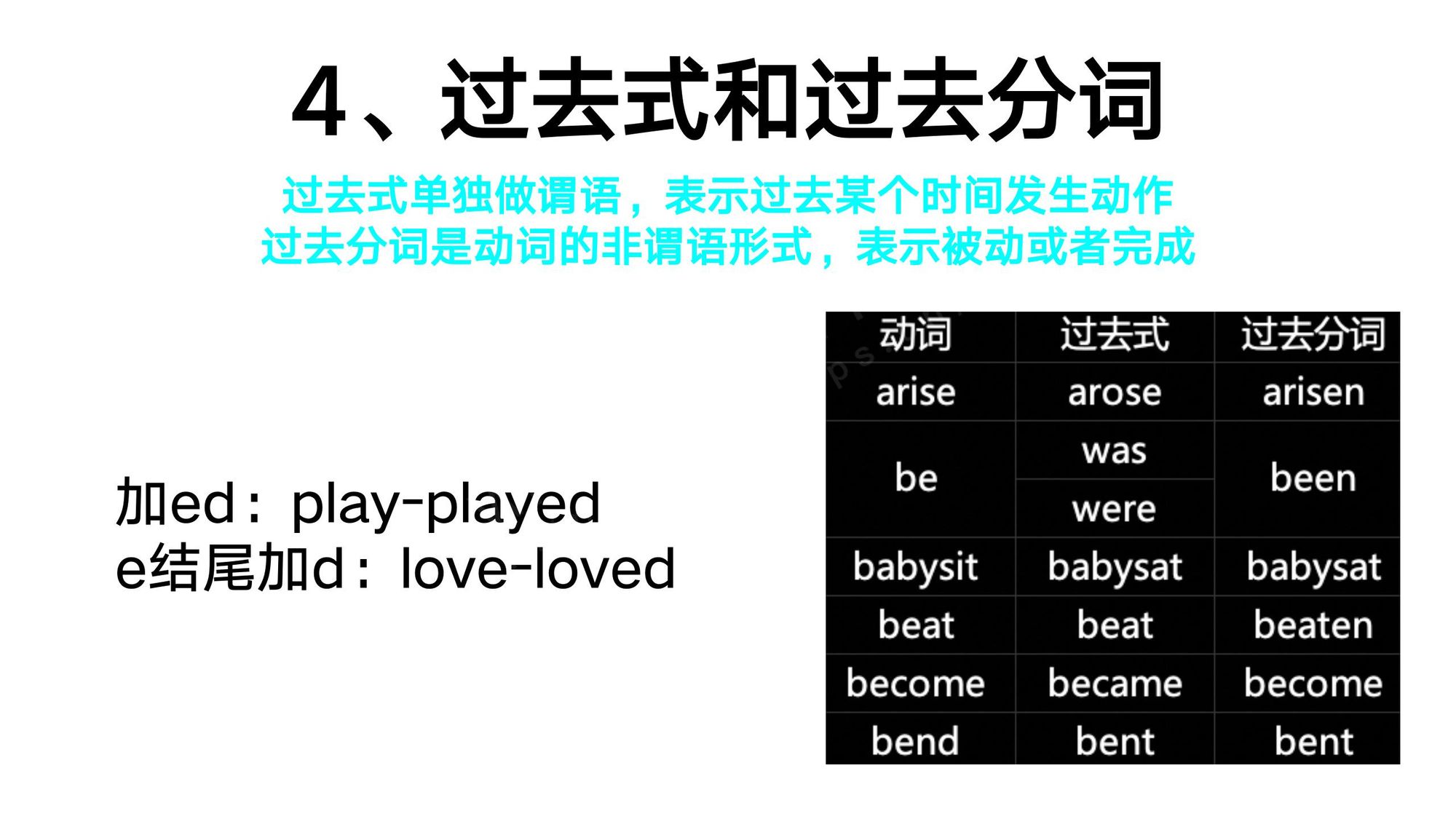 12_动词形式(7)