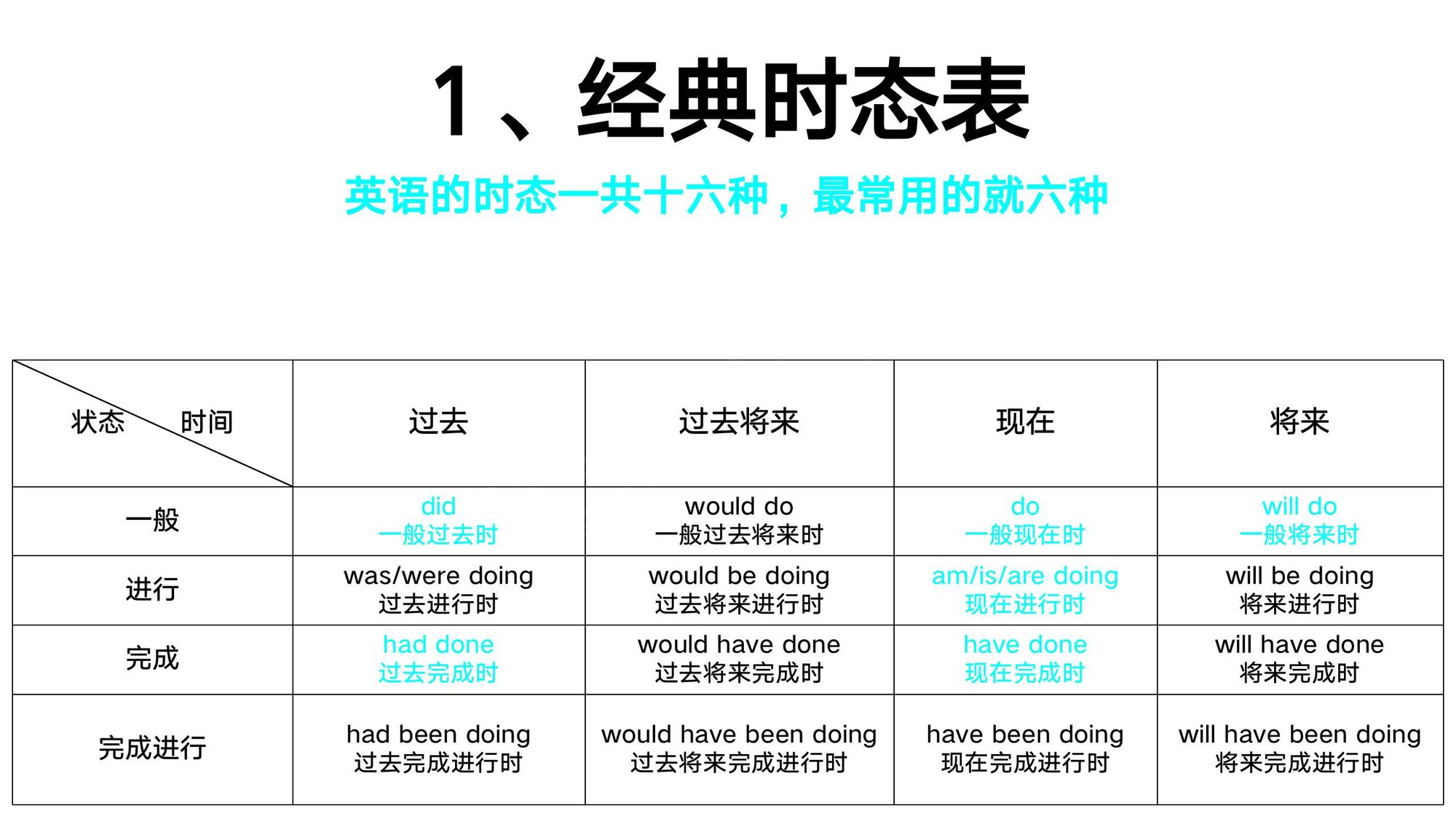 13_动词时态(1)
