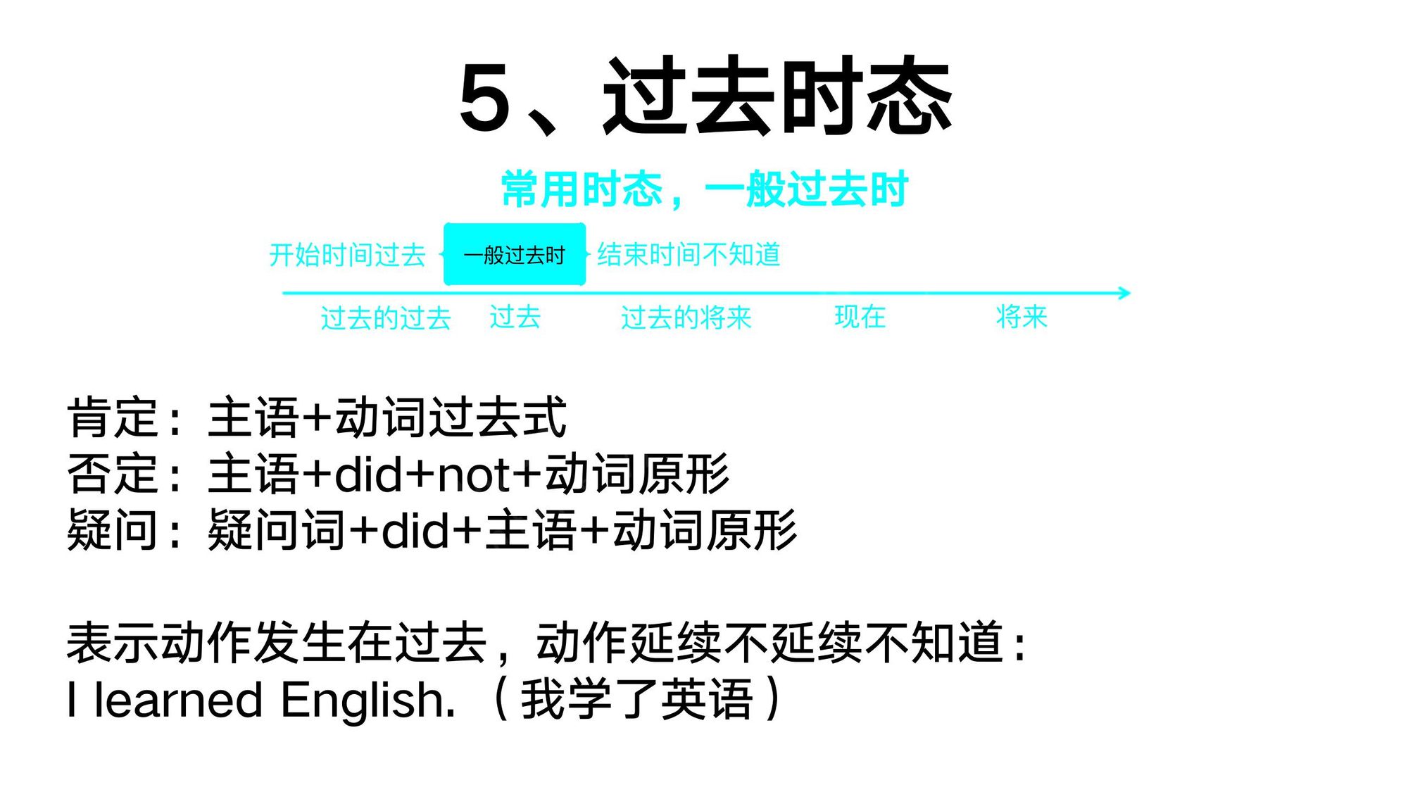 13_动词时态(10)