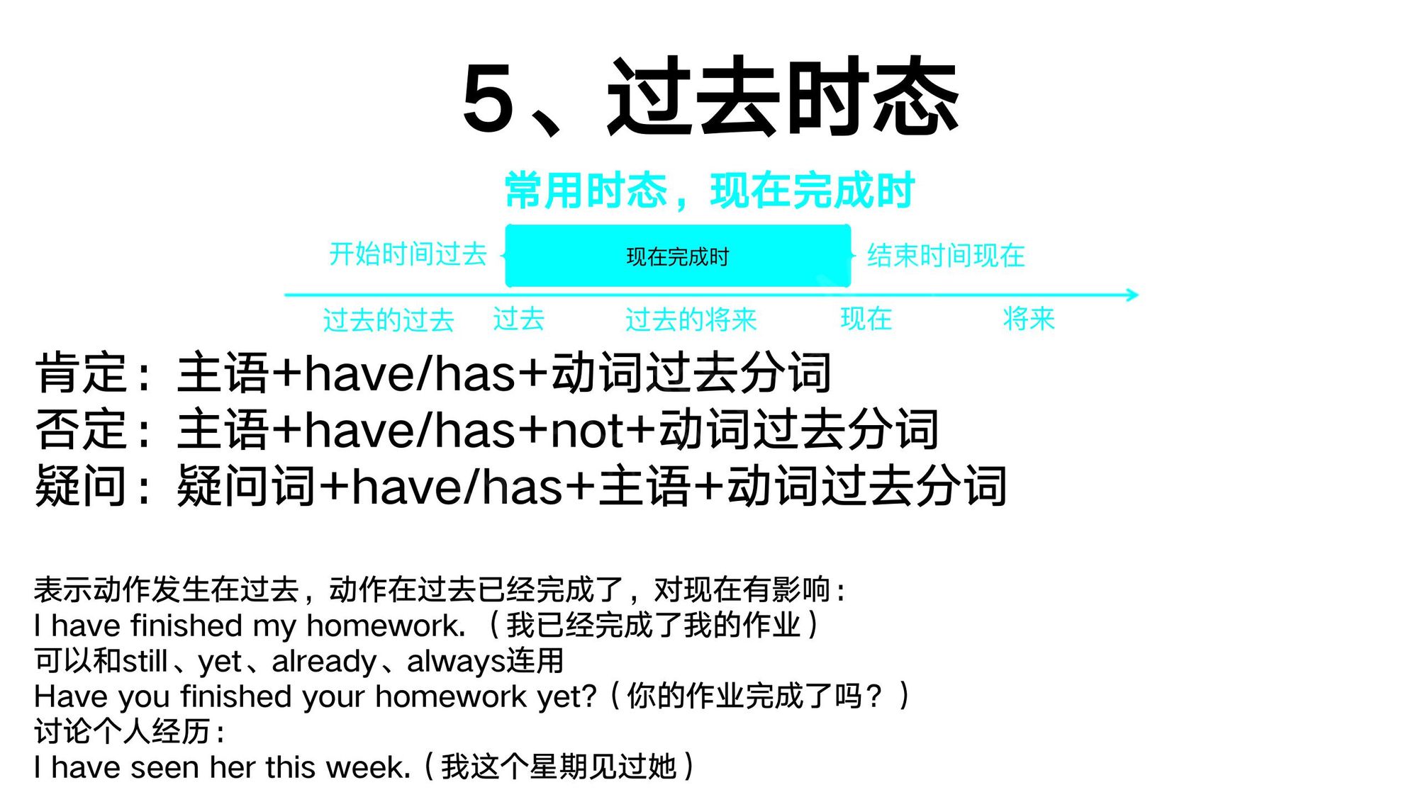 13_动词时态(11)
