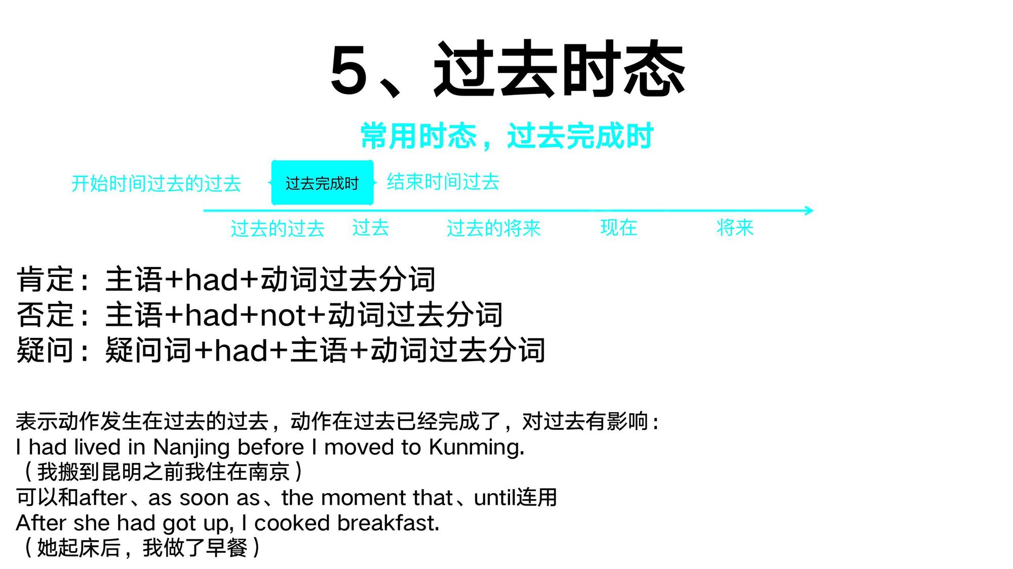 13_动词时态(13)