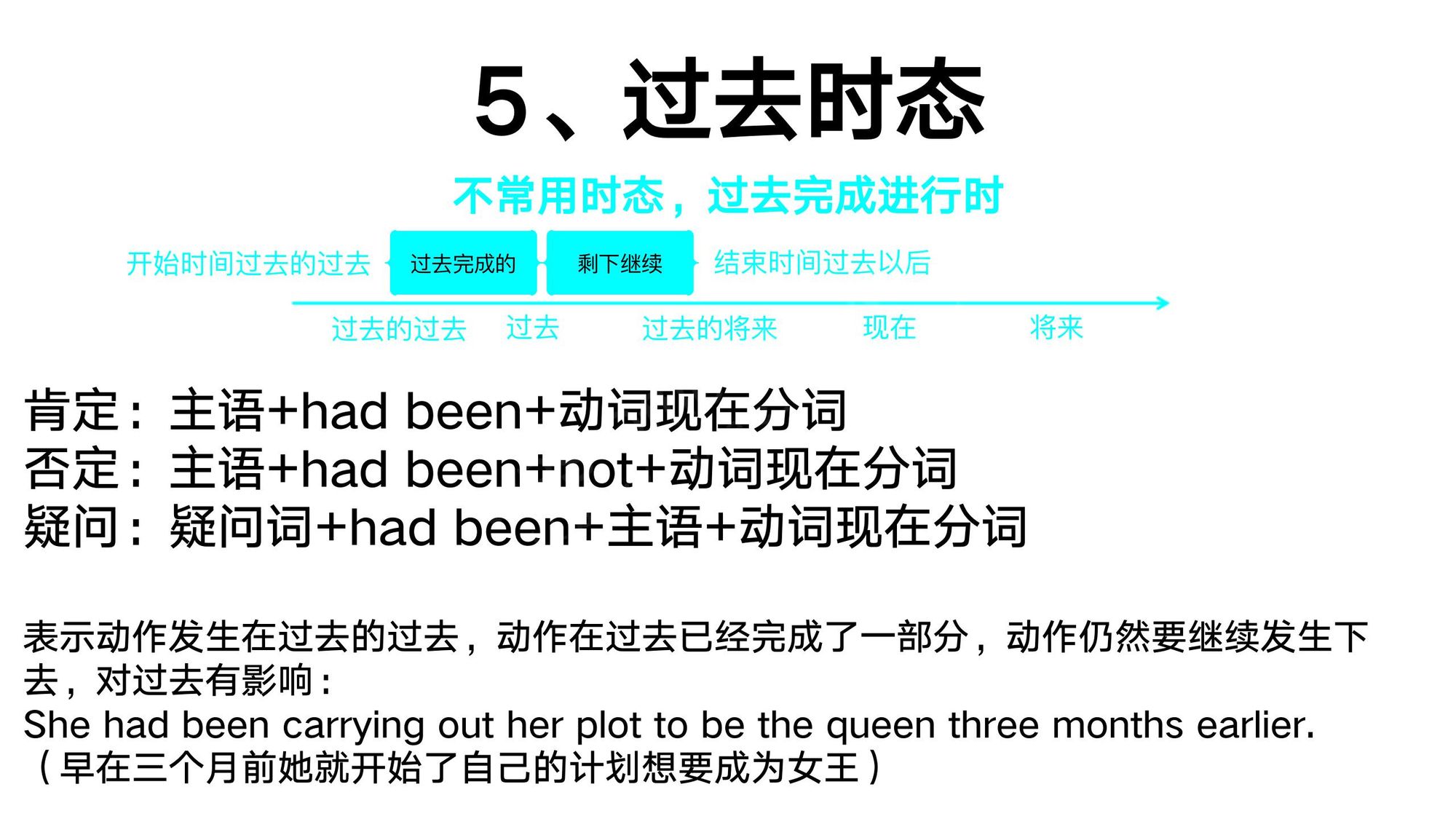 13_动词时态(14)