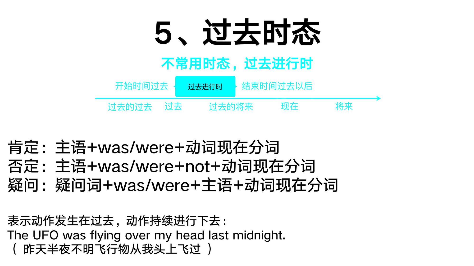 13_动词时态(15)