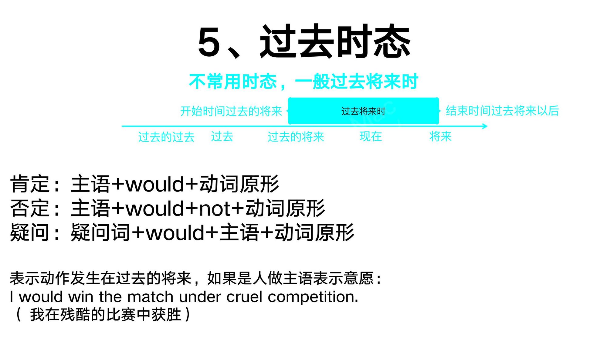 13_动词时态(17)
