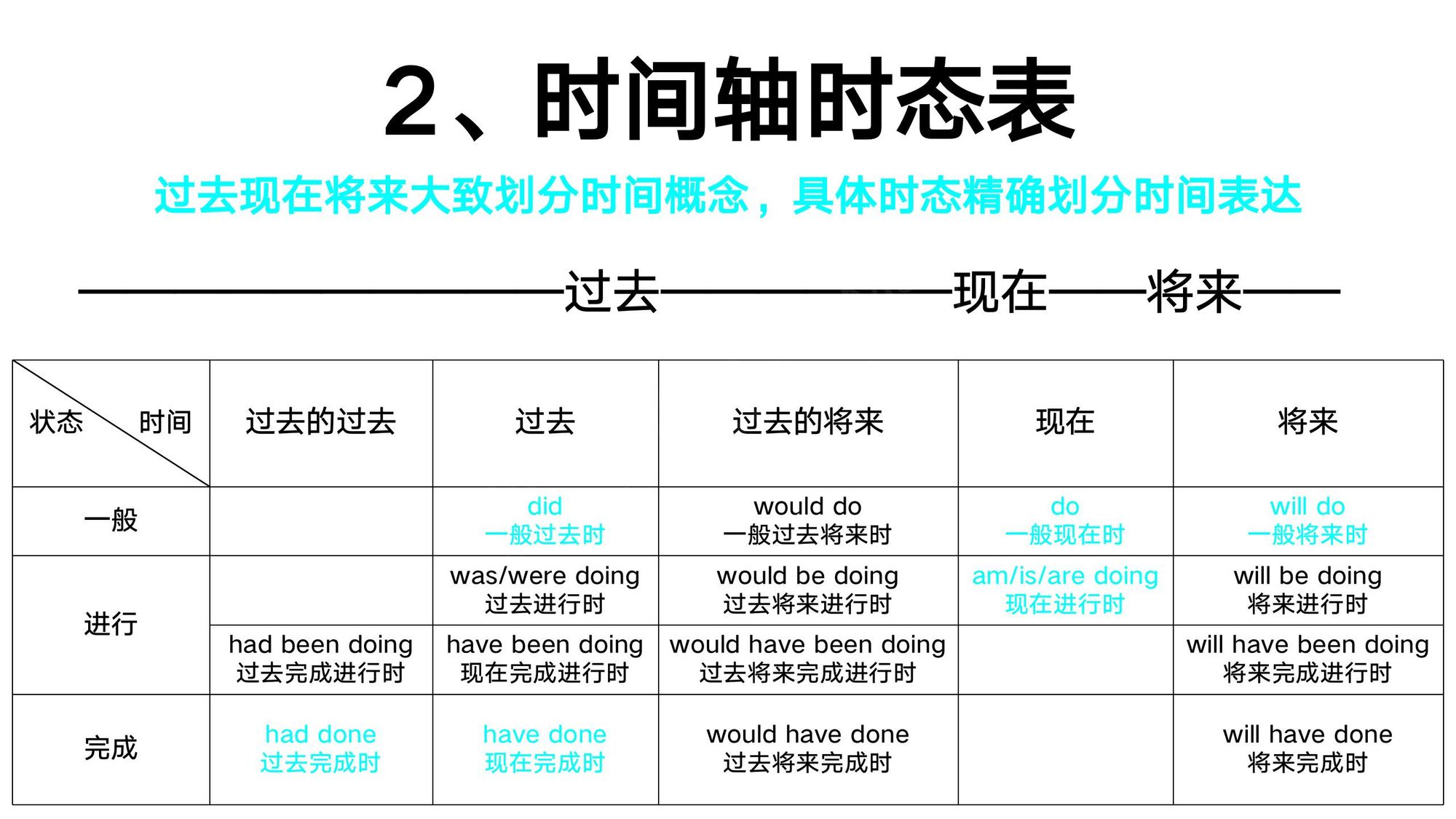 13_动词时态(2)