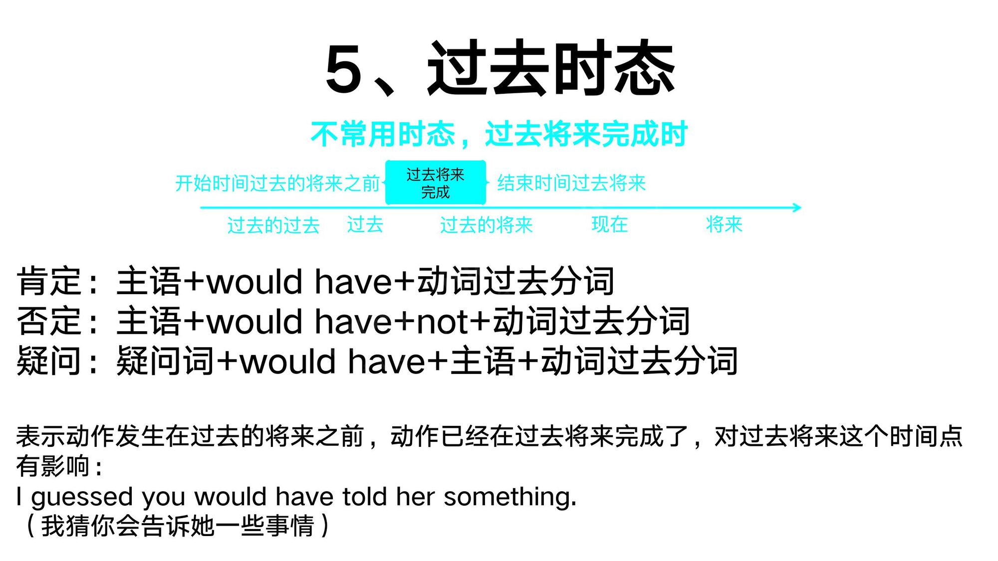 13_动词时态(20)