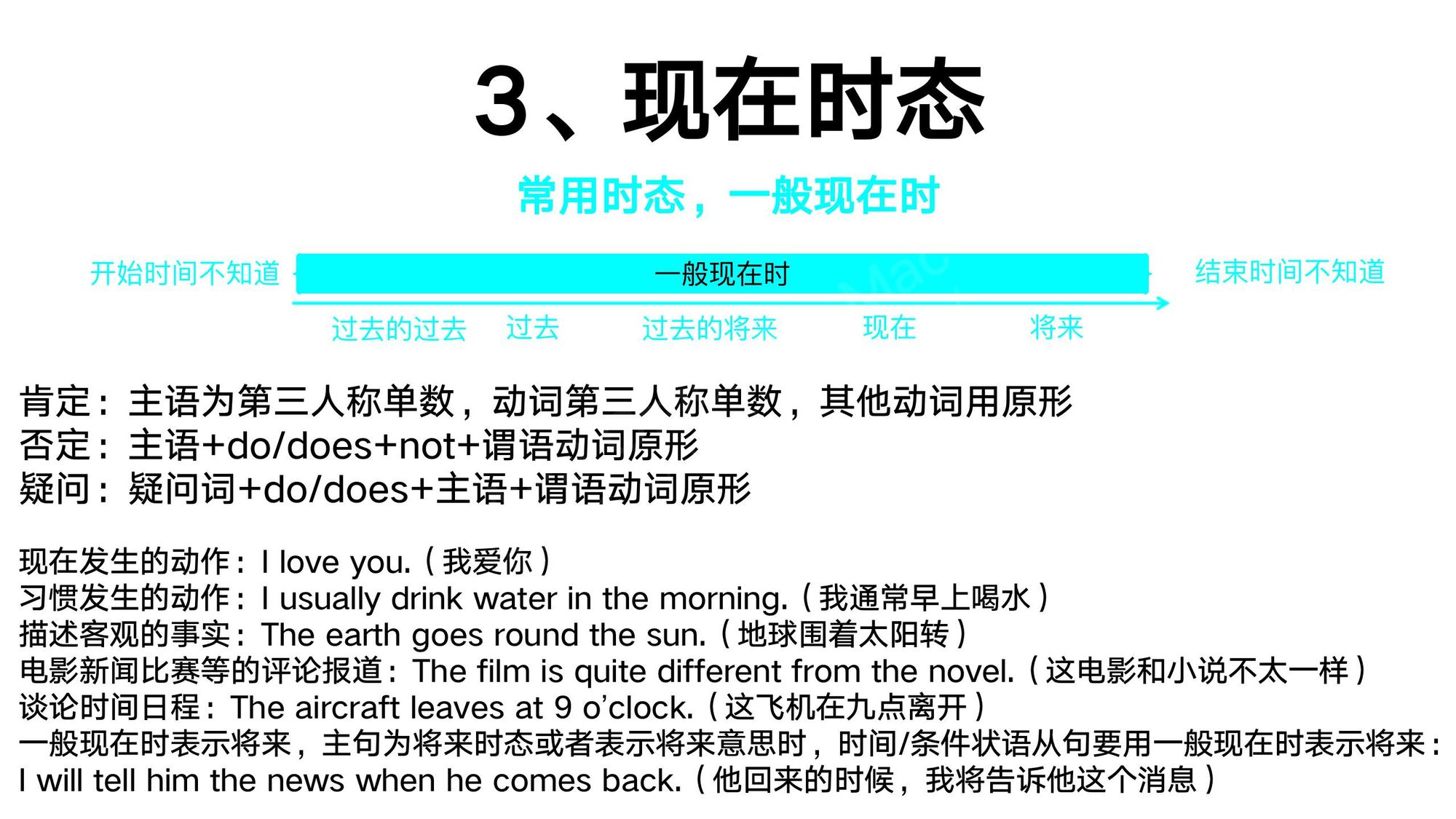 13_动词时态(3)