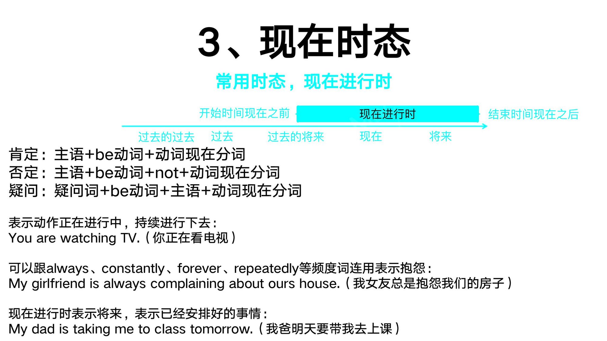 13_动词时态(4)