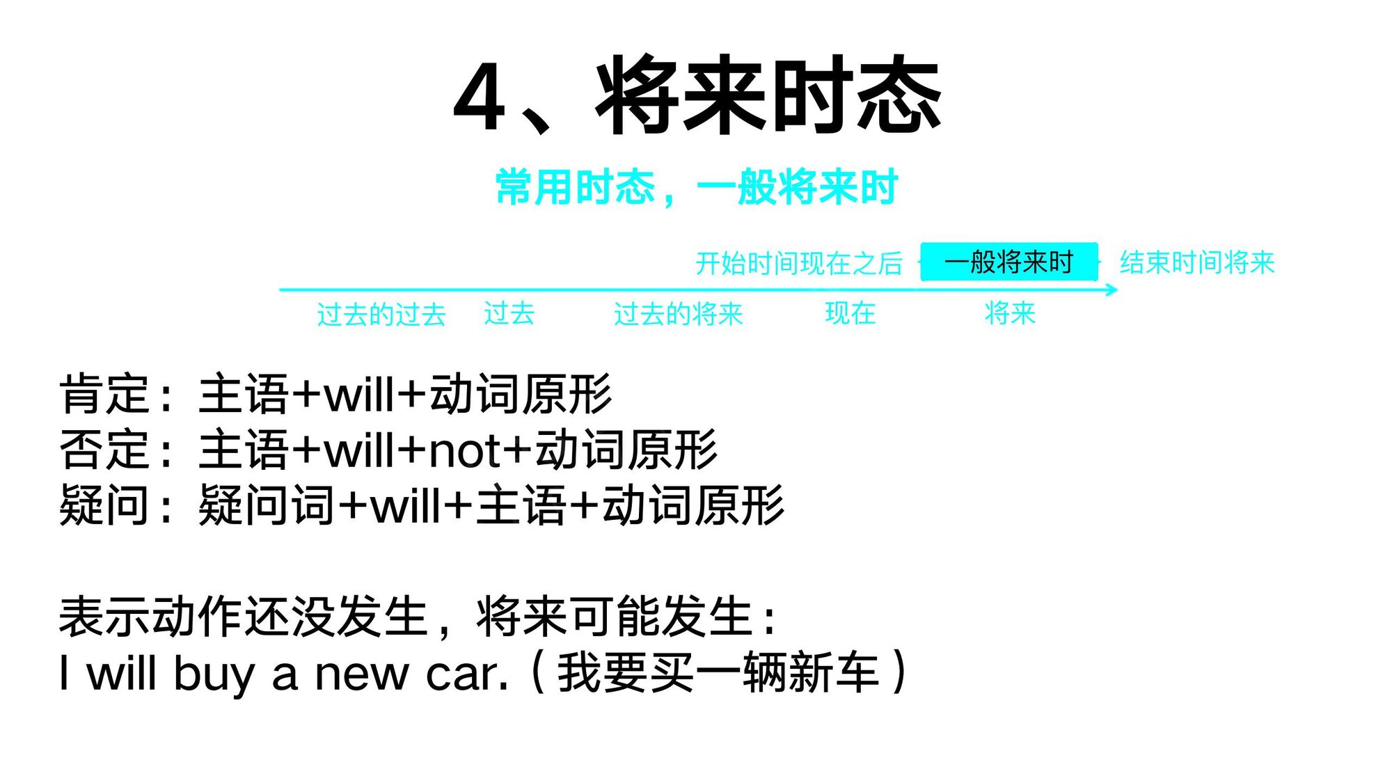 13_动词时态(6)