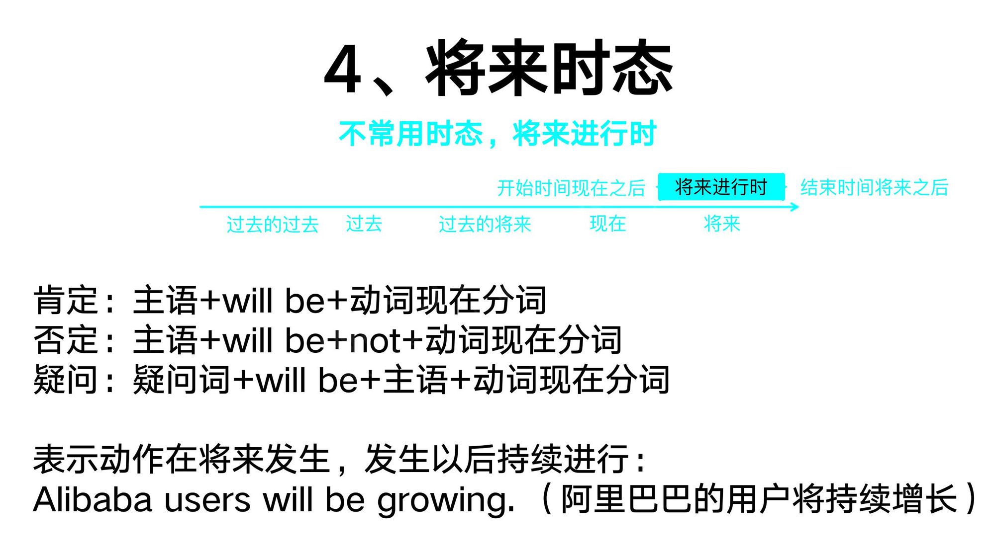 13_动词时态(7)