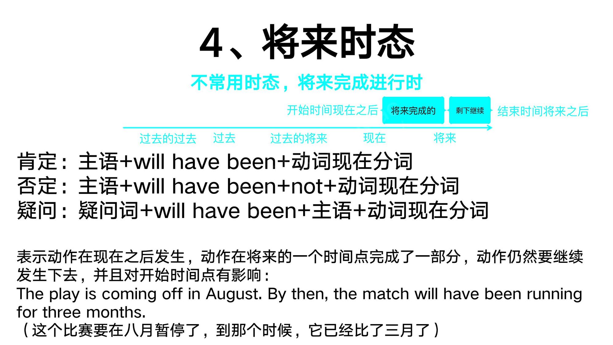 13_动词时态(8)