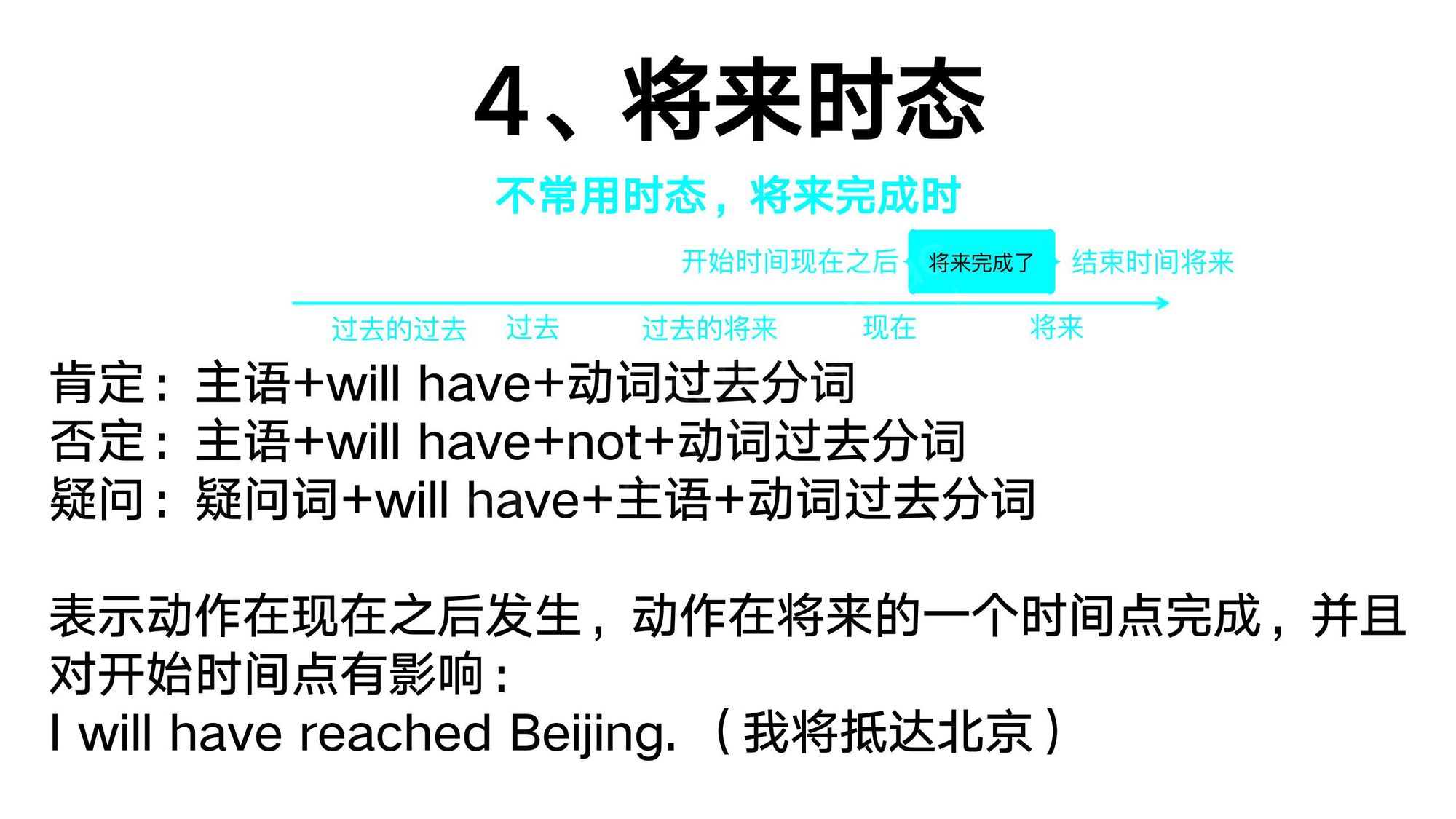 13_动词时态(9)