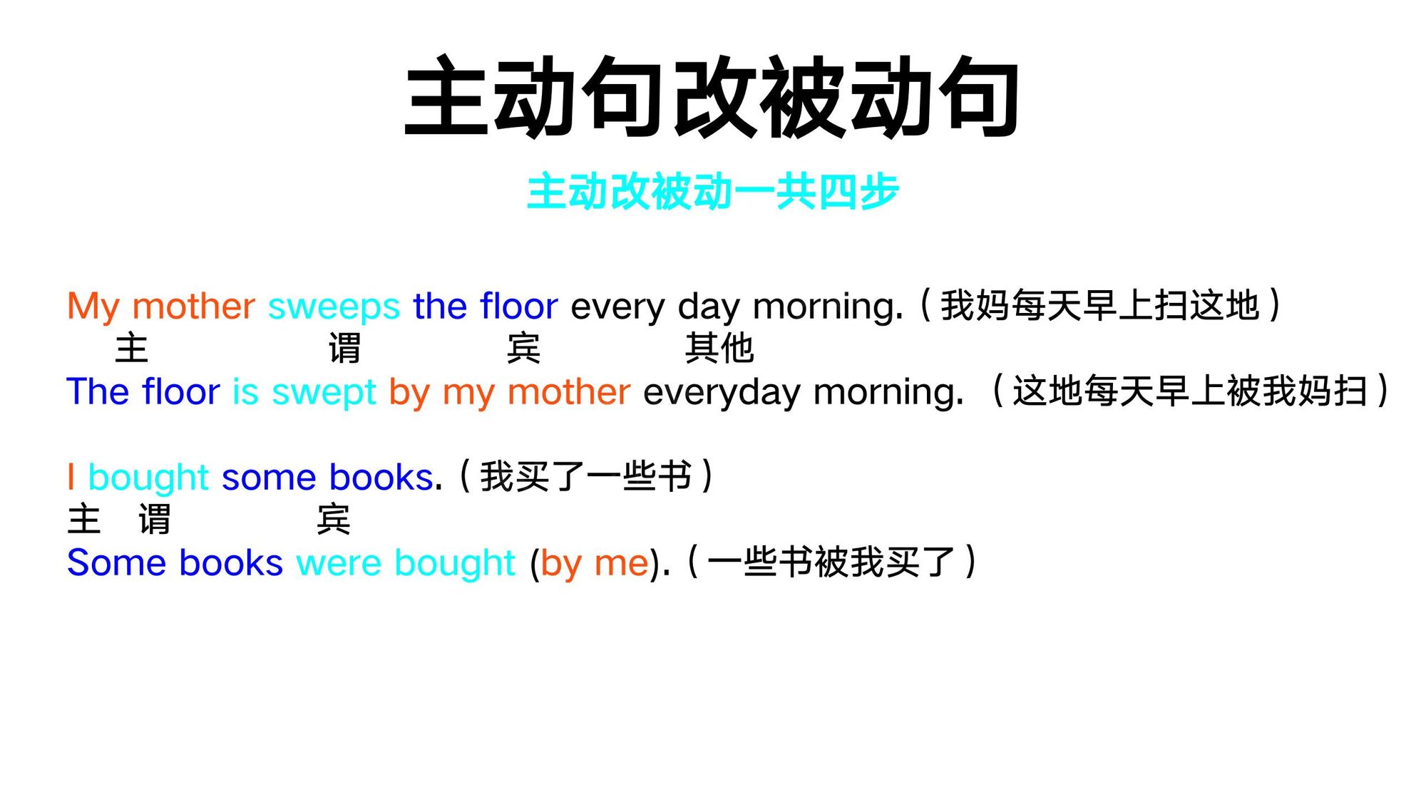 14_动词语态(4)