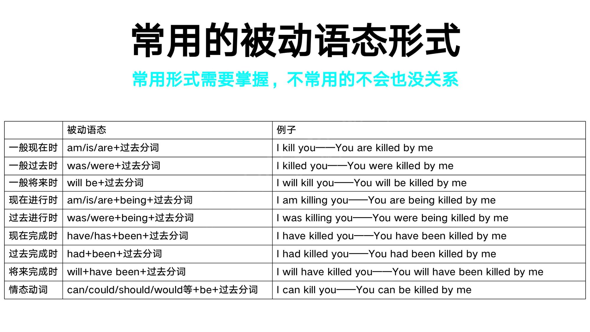 14_动词语态(5)