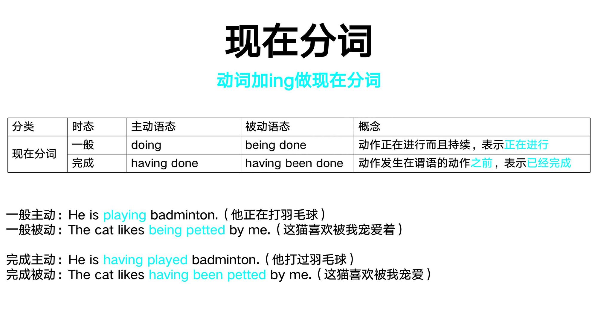 15_非谓语动词(11)