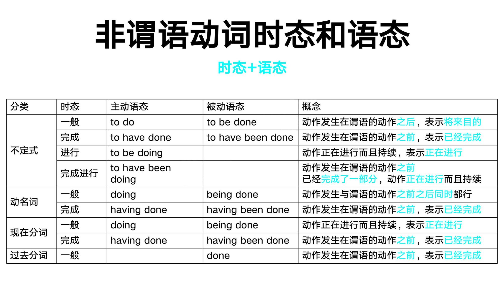 15_非谓语动词(20)