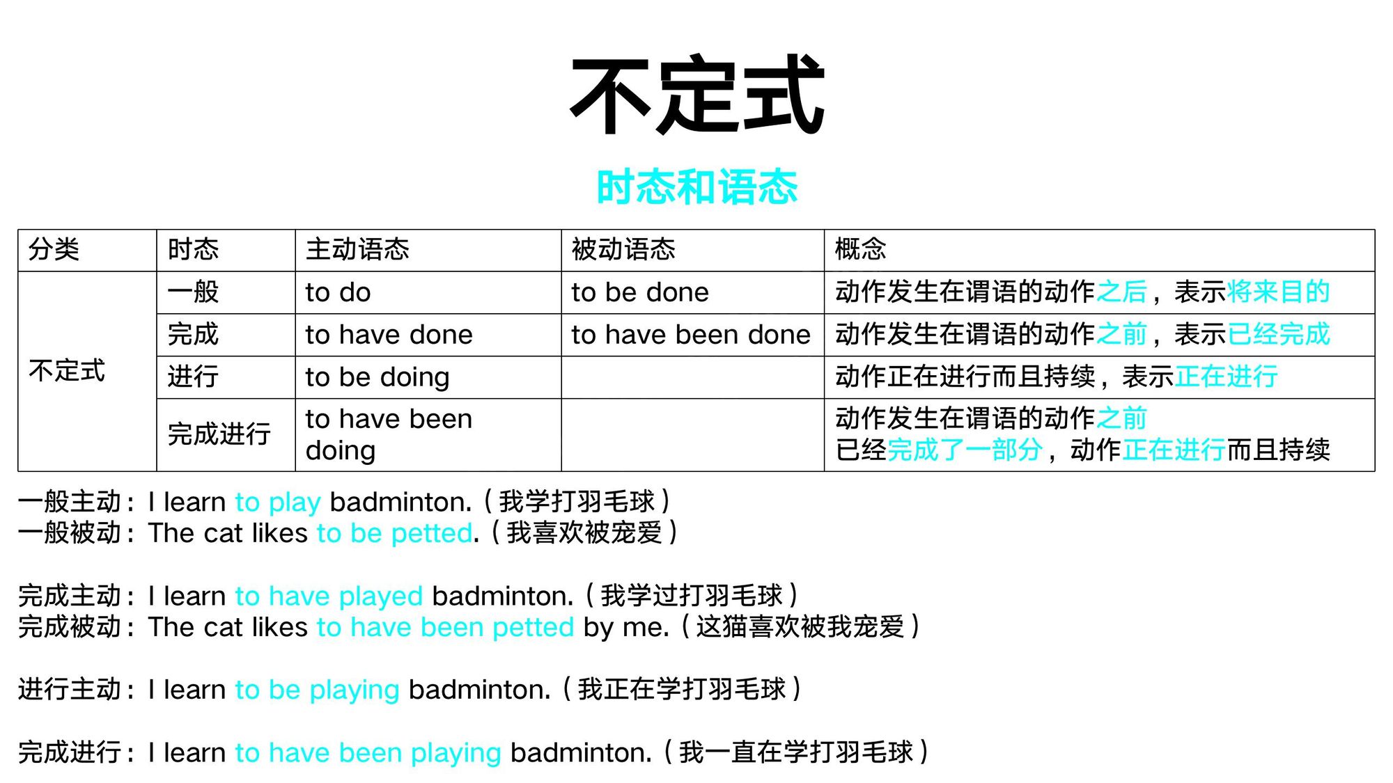 15_非谓语动词(5)