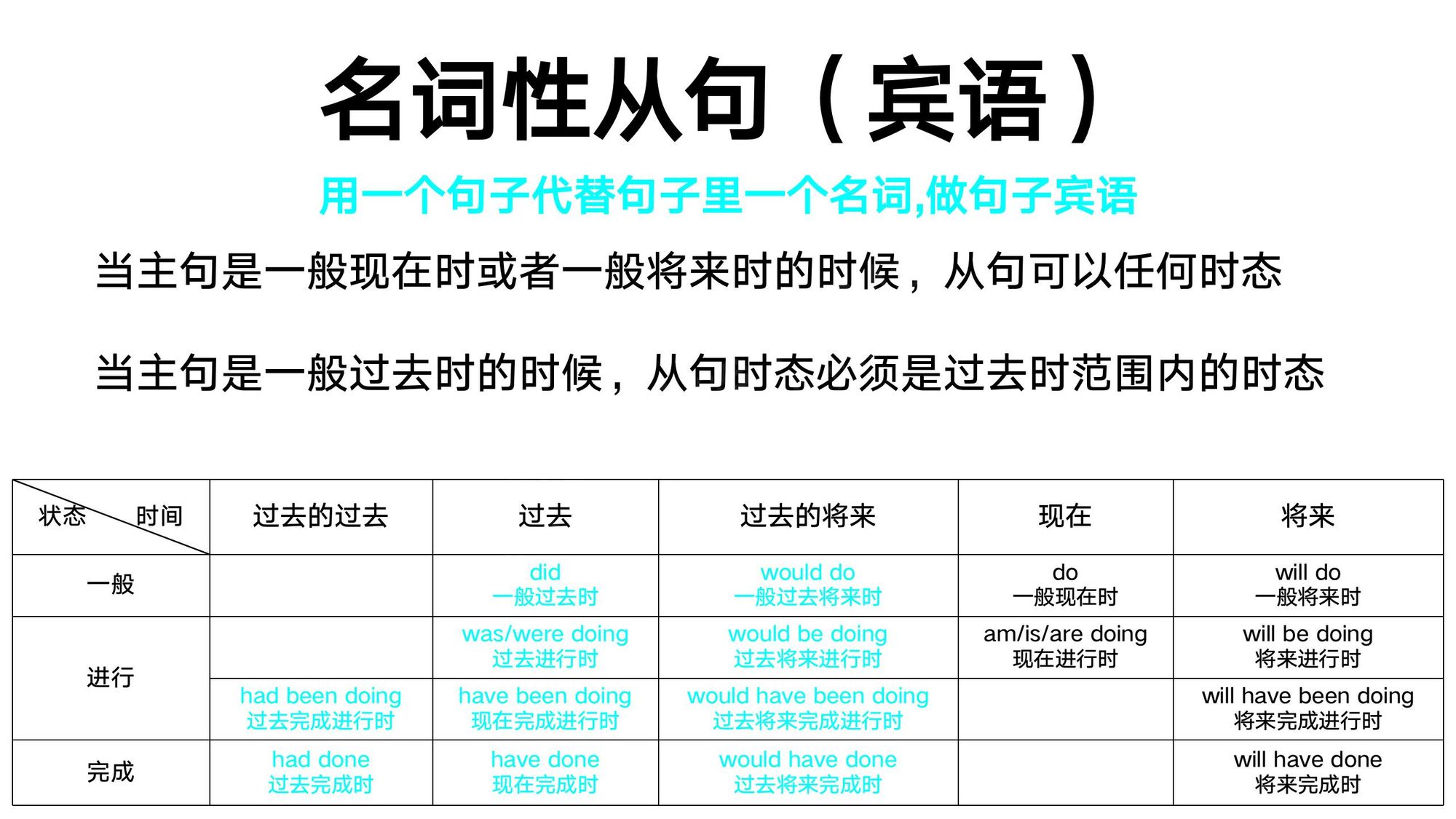 16_名词性从句(9)