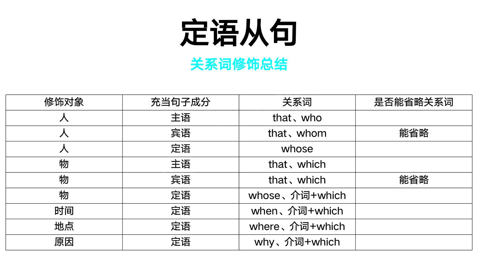 17_定语从句(15)